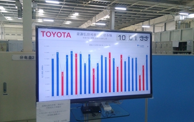 <b>工廠數(shù)據(jù)可視化管理系統(tǒng)（WEB版）</b>