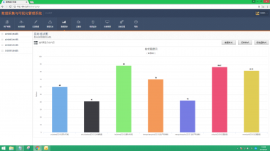 PLC數(shù)據(jù)采集與可視化系統(tǒng)